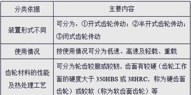 齿轮轴是什么钢_齿轮轴的刚性_结构钢可以做齿轮轴吗为什么