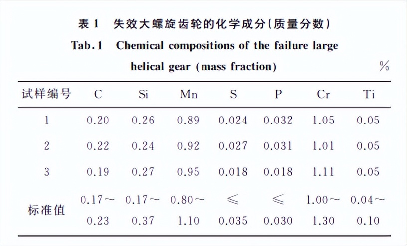 齿轮轴是什么钢_齿轮轴的刚性_结构钢可以做齿轮轴吗为什么
