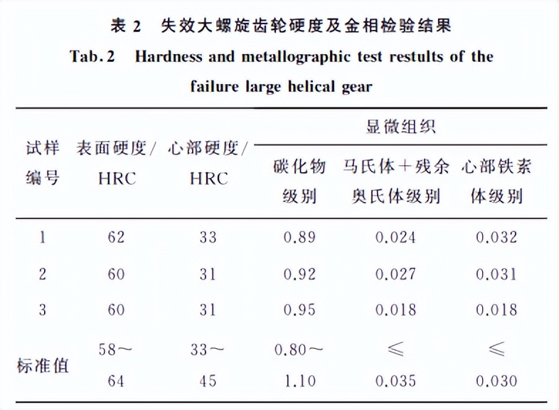 齿轮轴是什么钢_结构钢可以做齿轮轴吗为什么_齿轮轴的刚性