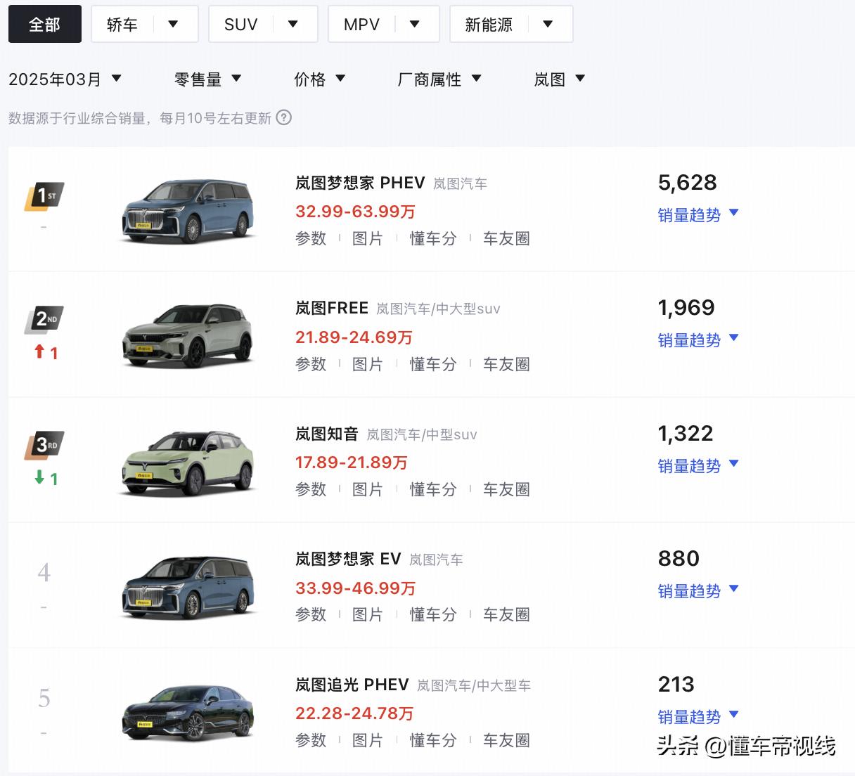 _内存条终身质保_比亚迪唐电池终身质保