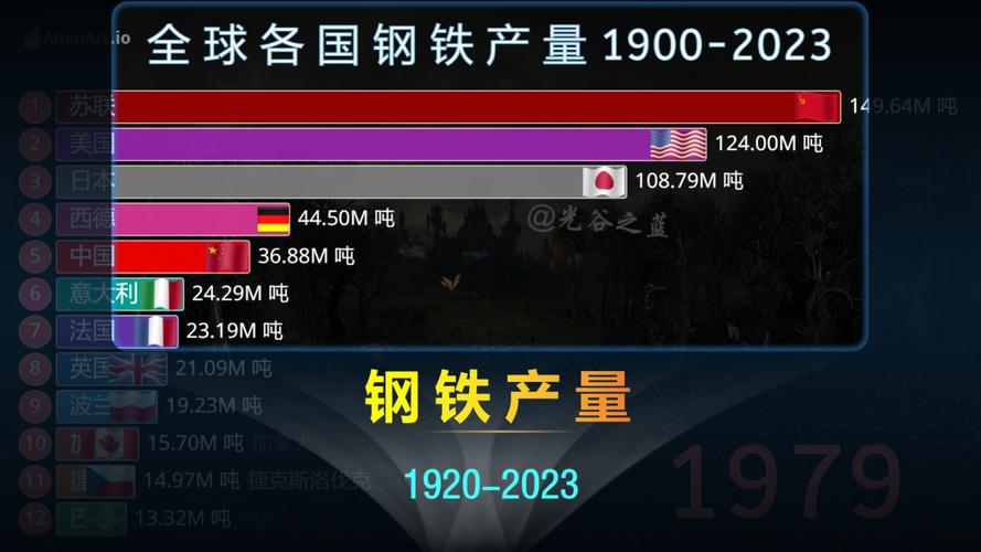 二战最大的钢铁企业排名_二战钢铁产量_二战世界钢铁产量排名
