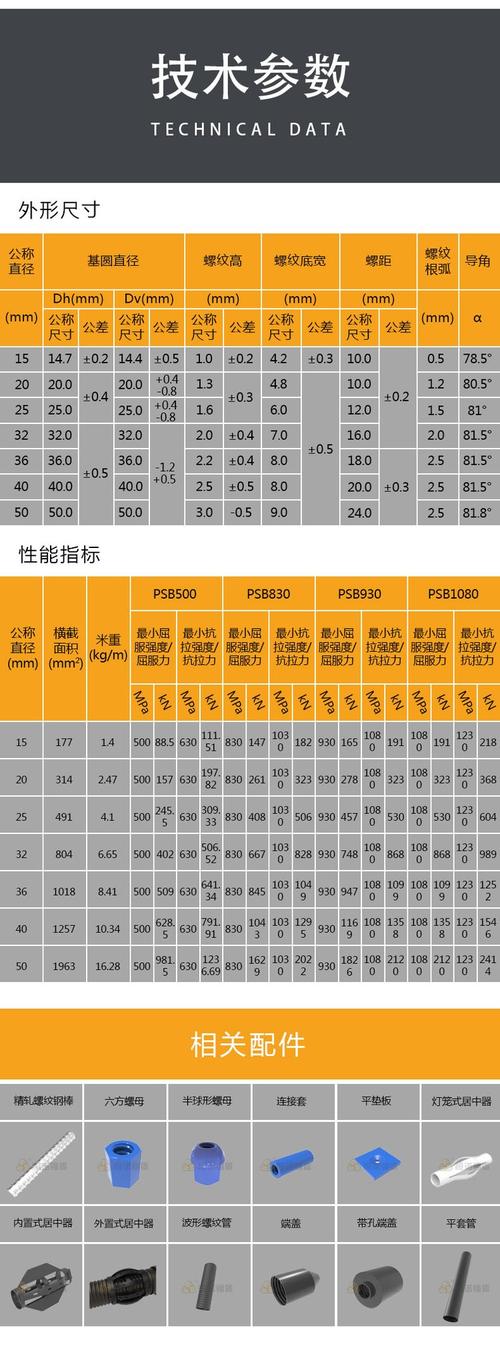 提供psb830精轧螺纹钢标准_785精轧螺纹钢_精轧螺纹钢830什么意思