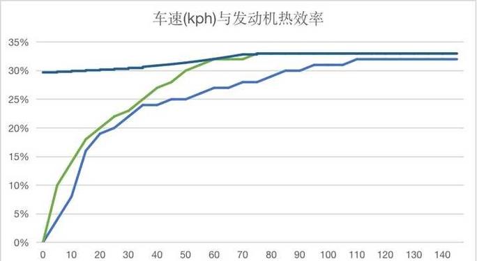 国产发动机效率排名_国产发动机价格_