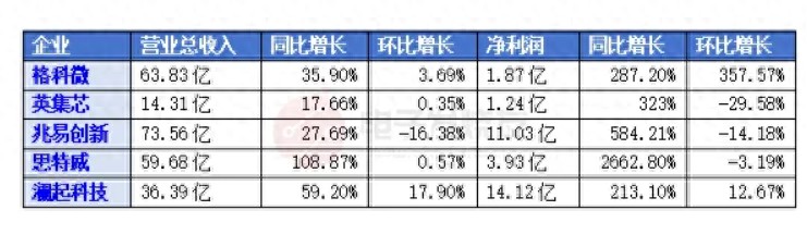 芯片暴涨_国内芯片集体涨价_