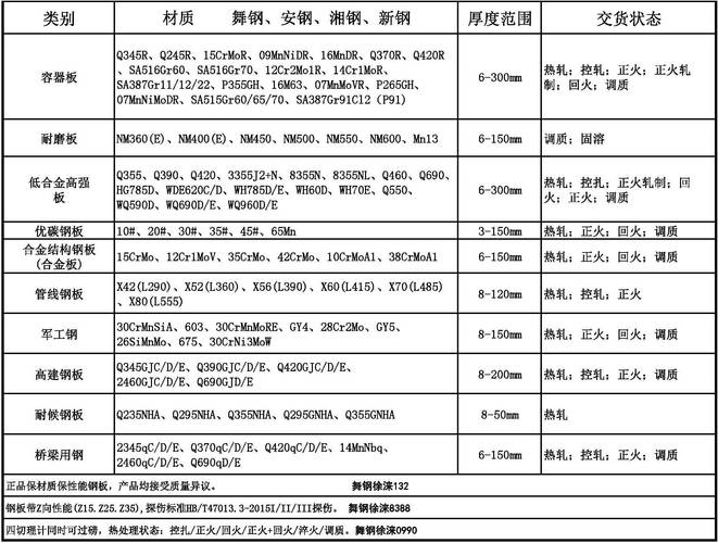结构钢可以做齿轮轴吗为什么_齿轮轴是什么钢_齿轮和轴可以焊接吗