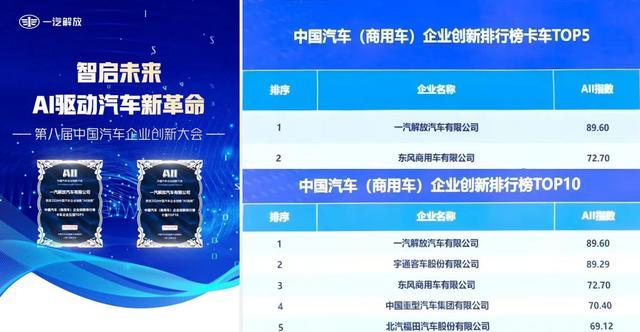 步履铿锵，势不可挡！1-4月解放终端持续领航，新能源领域大放异彩-有驾