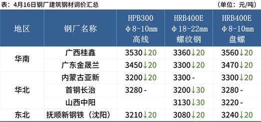 螺纹钢实时价格_今日螺纹钢价莱芜出货量多少_今天莱钢螺纹价格