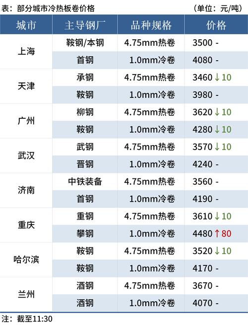 今天莱钢螺纹价格_今日螺纹钢价莱芜出货量多少_螺纹钢实时价格