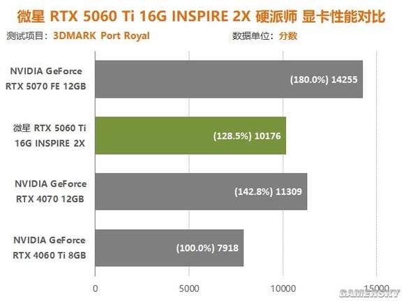 gtx570索泰__索泰白色显卡