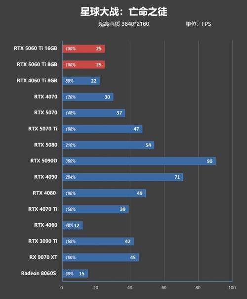 _索泰白色显卡_gtx570索泰