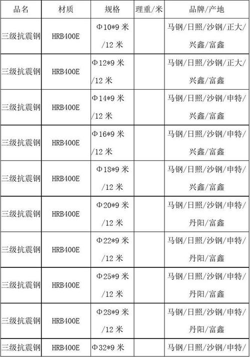 螺纹钢是多少米_螺纹钢米数换算吨_十点的螺纹钢1米多重