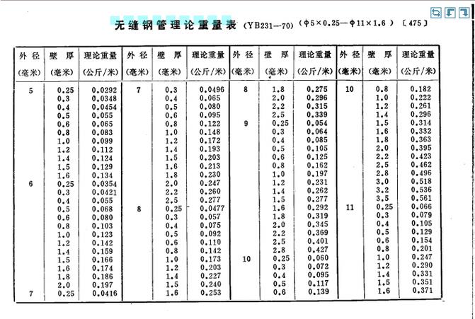 无缝钢管每米多少公斤_一三三无缝钢管一米多重_无缝钢管按米怎么算