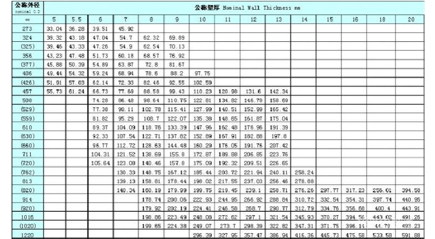 无缝钢管按米怎么算_无缝钢管每米多少公斤_一三三无缝钢管一米多重