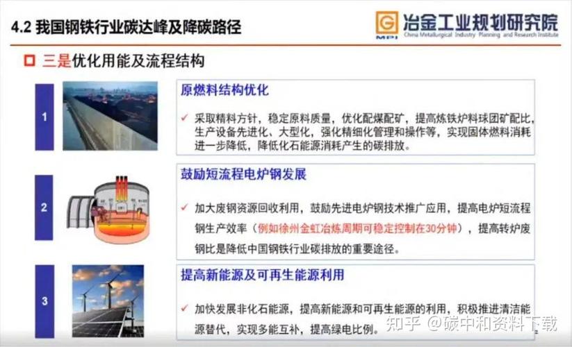 钢铁碳达峰概念股_钢铁行业碳达峰时间_钢铁行业碳达峰延后五年