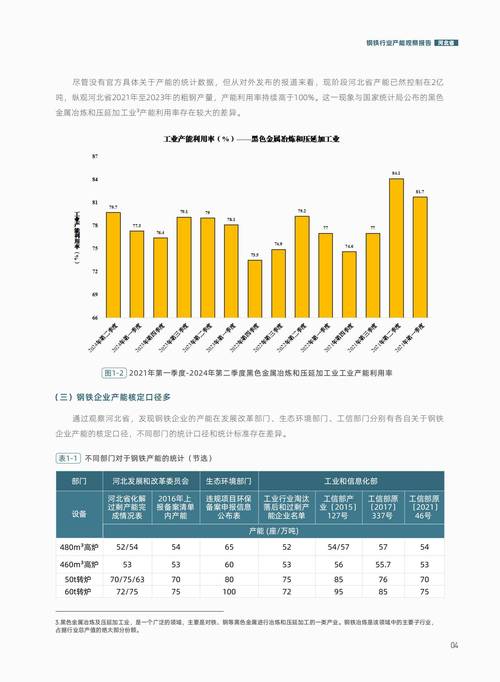 钢铁行业碳达峰时间_钢铁碳达峰概念股_钢铁行业碳达峰延后五年