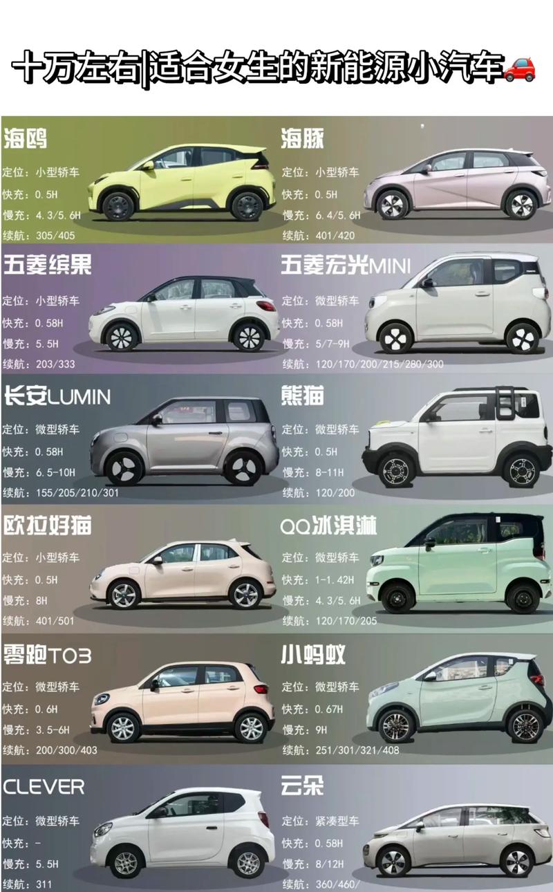特斯拉汽车小鹏汽车_犹豫特斯拉y和小鹏p7_