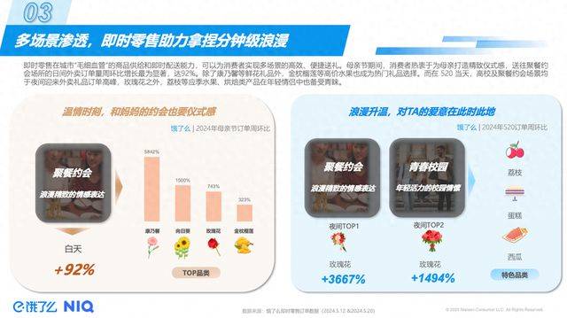 电商平台促销节日__电商行业节日营销策略探讨