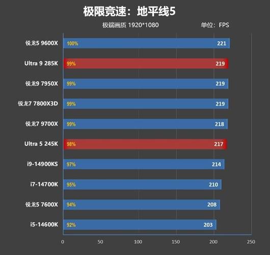 处理器的巅峰对决！285K硬刚9950X：谁才是生产力最优解？__处理器的巅峰对决！285K硬刚9950X：谁才是生产力最优解？