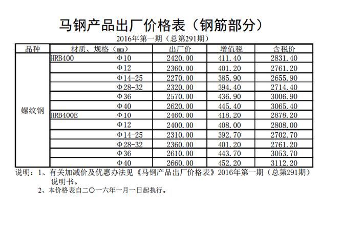 开封废钢压块出售价格_开封废铁收购价格_开封废铁回收是多少钱一吨