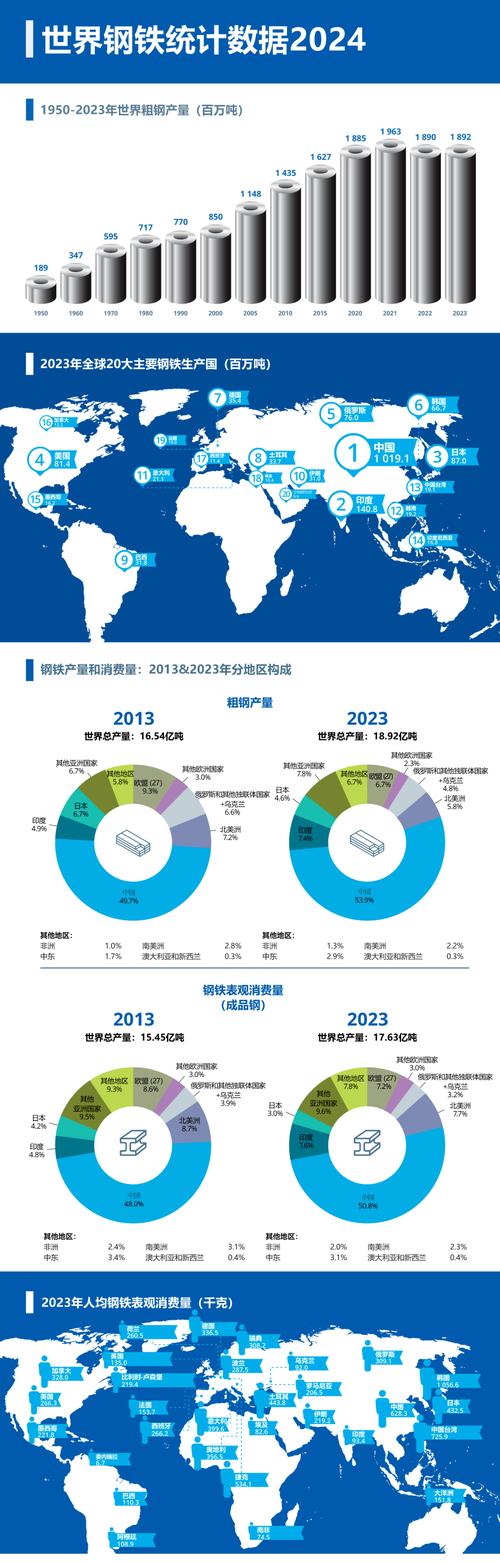 钢铁企业世界排名_钢铁排名全球企业有哪些_全球第三大钢铁企业排名