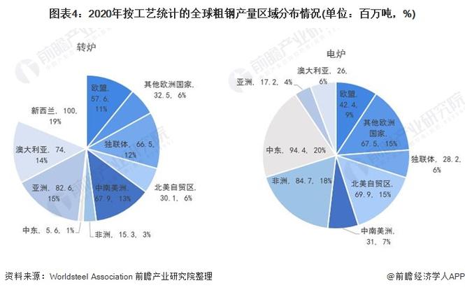 钢铁企业世界排名_钢铁排名全球企业有哪些_全球第三大钢铁企业排名