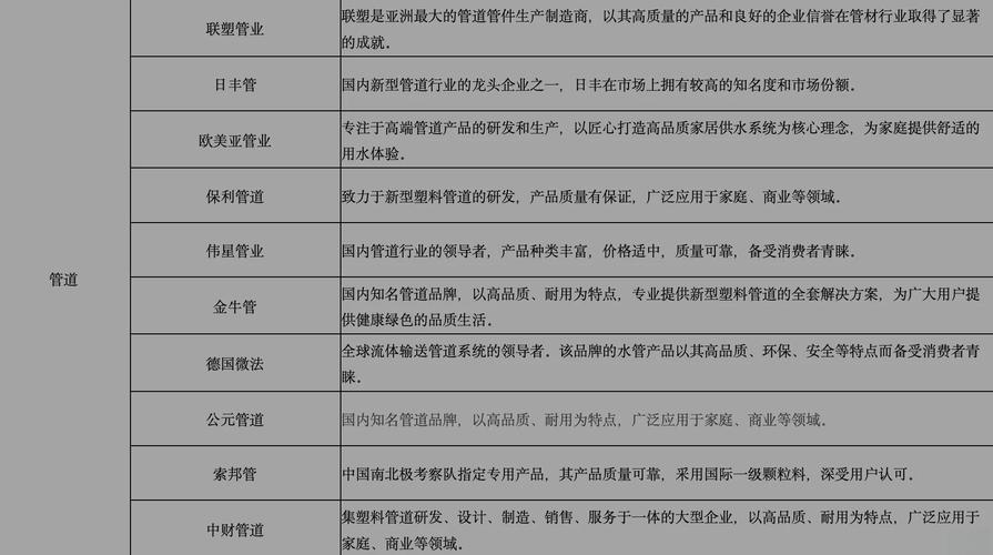 水暖管件批发零售怎么样_内蒙水暖管材经销商_水暖管件批发