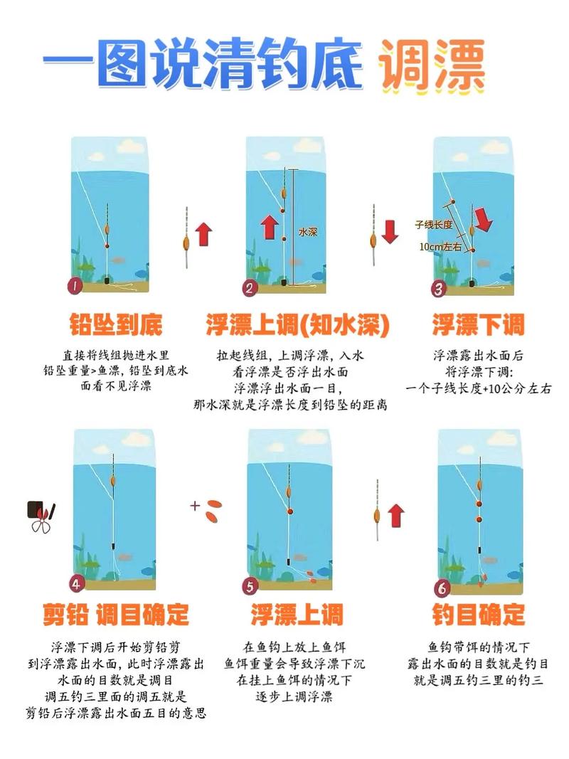 螺纹钢鱼竿钓鱼_螺纹钢野钓如何_台钓螺纹钢钓小鱼怎么调漂