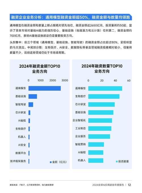OpenAI在企业AI市场加速领跑，订阅量持续攀升_OpenAI在企业AI市场加速领跑，订阅量持续攀升_