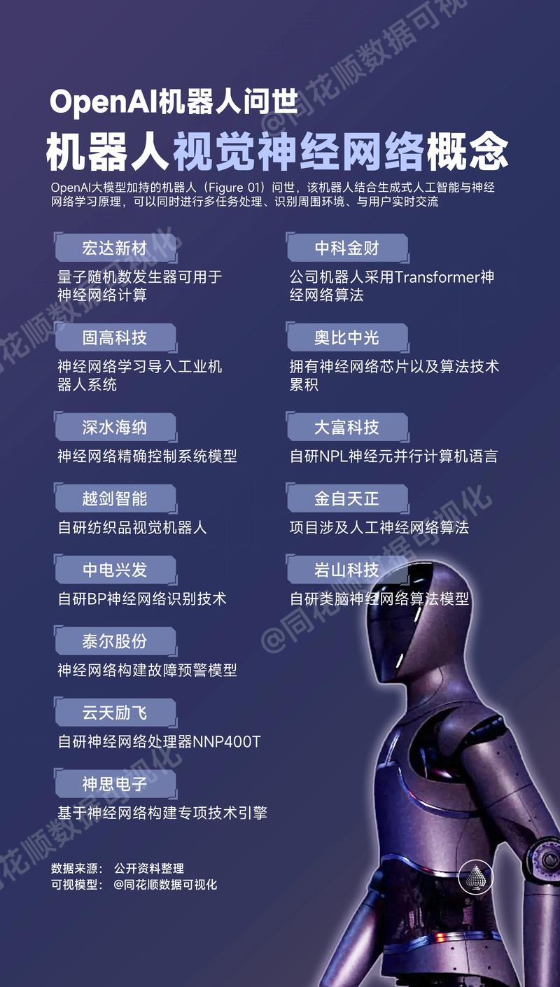 OpenAI在企业AI市场加速领跑，订阅量持续攀升__OpenAI在企业AI市场加速领跑，订阅量持续攀升