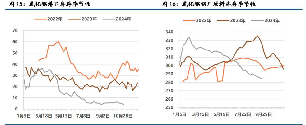 沪铝库存__沪铝上涨原因