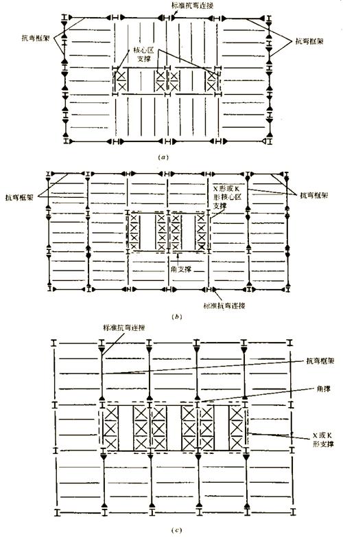 钢结构可以建高层吗_住宅楼也可以用钢结构建造吗_h型结构钢房7层能建吗