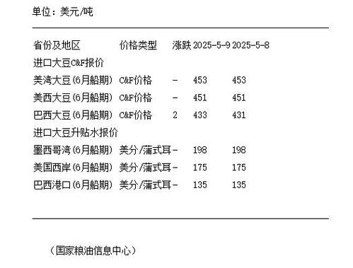 _大豆进口增加_进口大豆比例