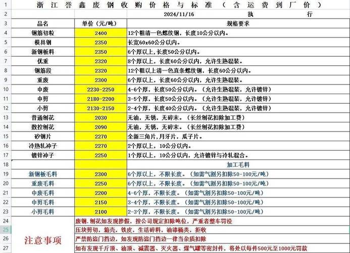 沙钢废钢收购价格_今天沙钢废钢多少钱一吨_五月沙钢废钢价格