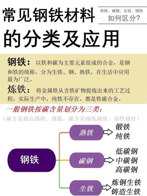 结构钢用什么的好用一些_钢结构好干吗_钢结构好还是砖混结构好