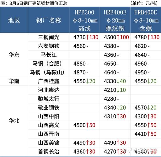 废钢降价原因_废钢降价对钢铁厂有没有影响_沙钢废钢降价的影响因素