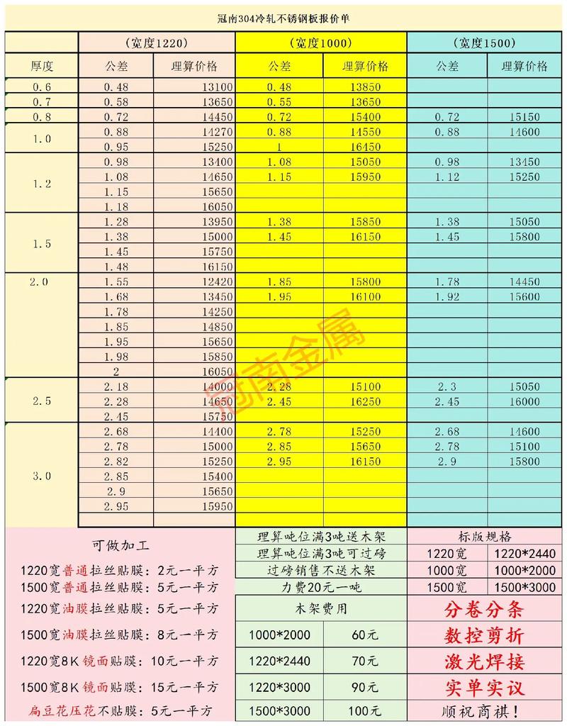 不锈钢拉丝板厂家_304拉丝不锈钢板材价格_三门峡拉丝不锈钢板报价