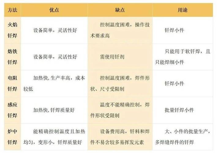 低合金钢板焊心得体会_合金钢焊接工艺_合金钢焊接性能