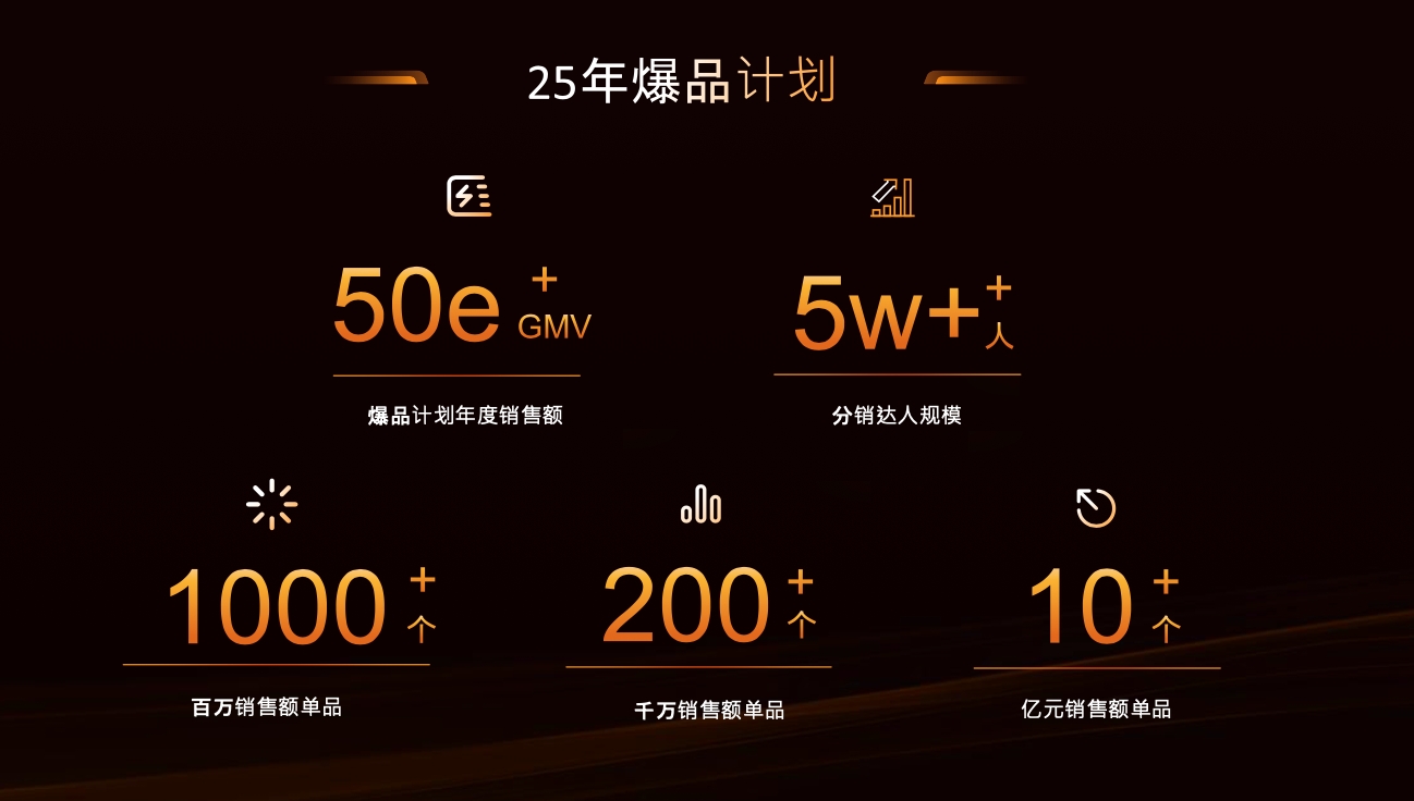 打响618前哨战，电商达人的突围四板斧__打响618前哨战，电商达人的突围四板斧
