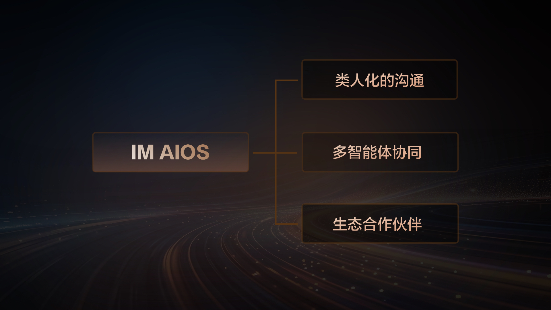 智己IM AIOS行业首次引入AI Agent，动口不动手，所说即所得！__智己IM AIOS行业首次引入AI Agent，动口不动手，所说即所得！