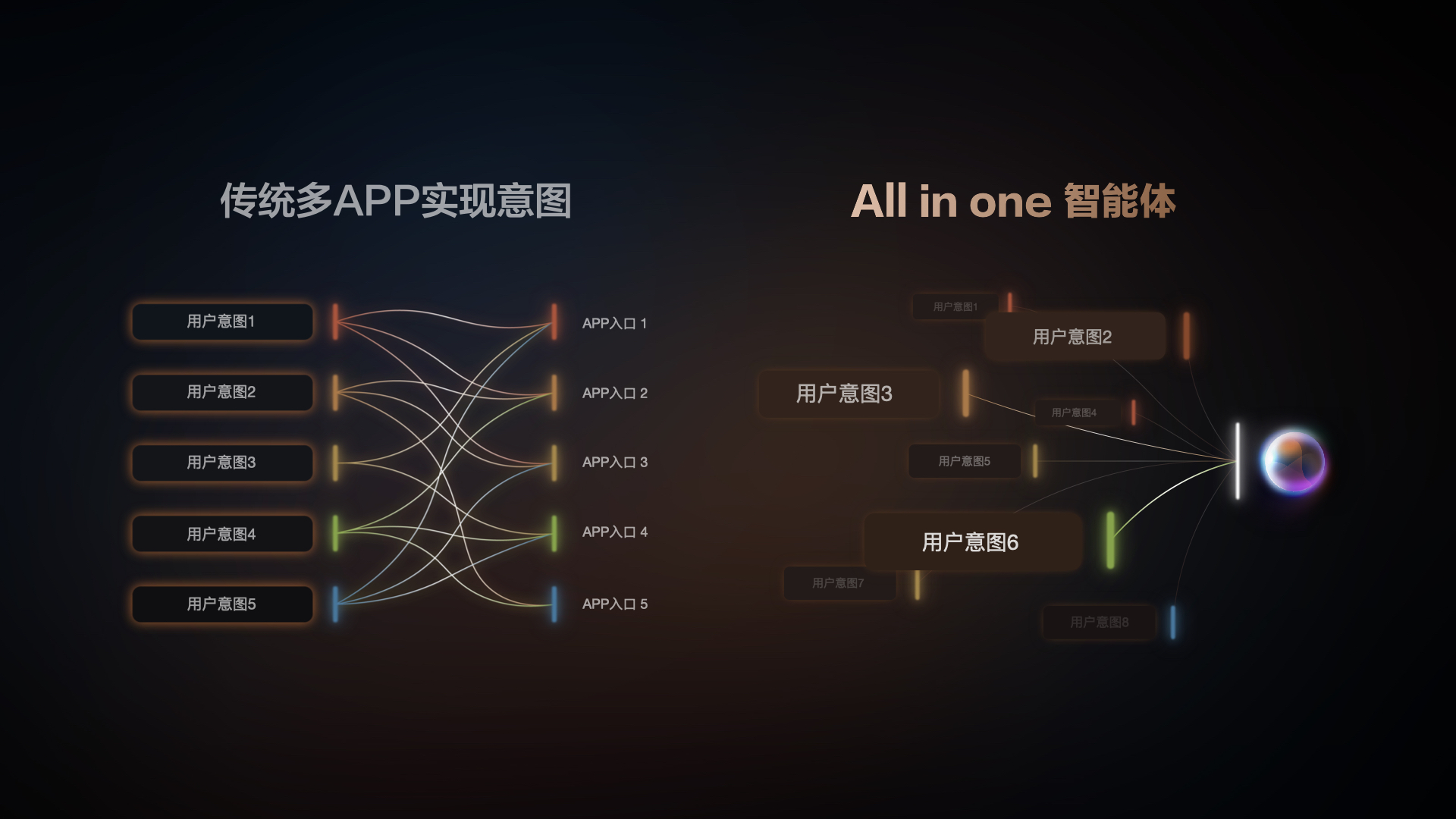 智己IM AIOS行业首次引入AI Agent，动口不动手，所说即所得！__智己IM AIOS行业首次引入AI Agent，动口不动手，所说即所得！