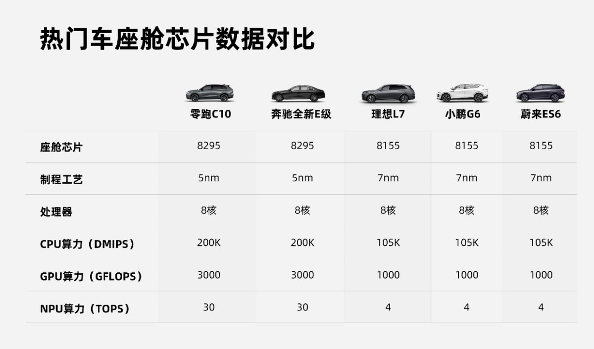 零跑C10来了，价格只要12.88万，预售破4万辆，这车能成爆款吗?_零跑C10来了，价格只要12.88万，预售破4万辆，这车能成爆款吗?_
