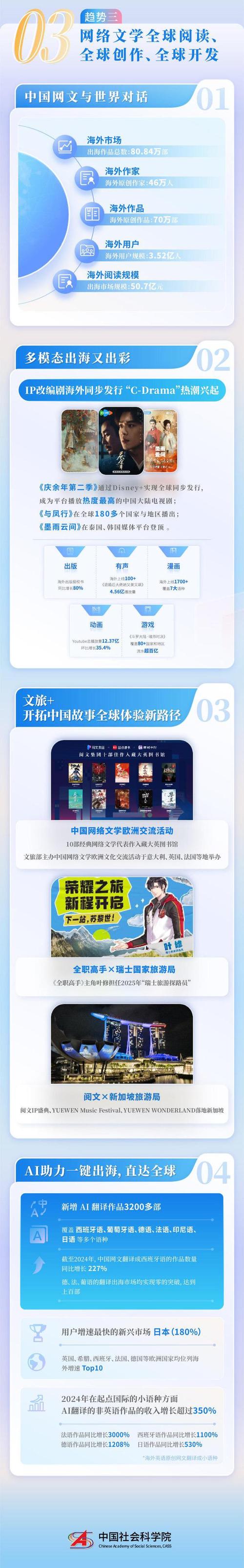 移动互联网出海规模_途达的助力调节_