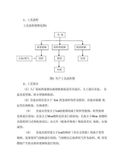 废钢的加工价格怎么算_废钢加工成本_废钢加工利润