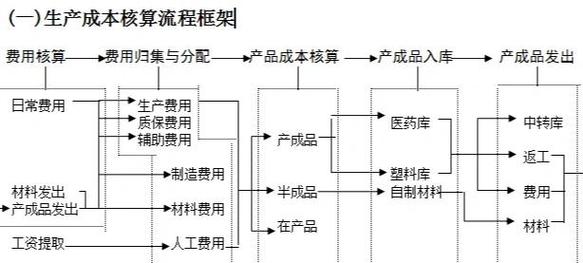 废钢加工成本_废钢加工利润_废钢的加工价格怎么算