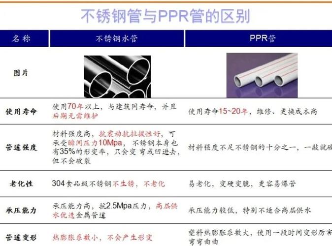 图解水管进化材质过程图片_水管材质进化过程图解_图解水管进化材质过程视频