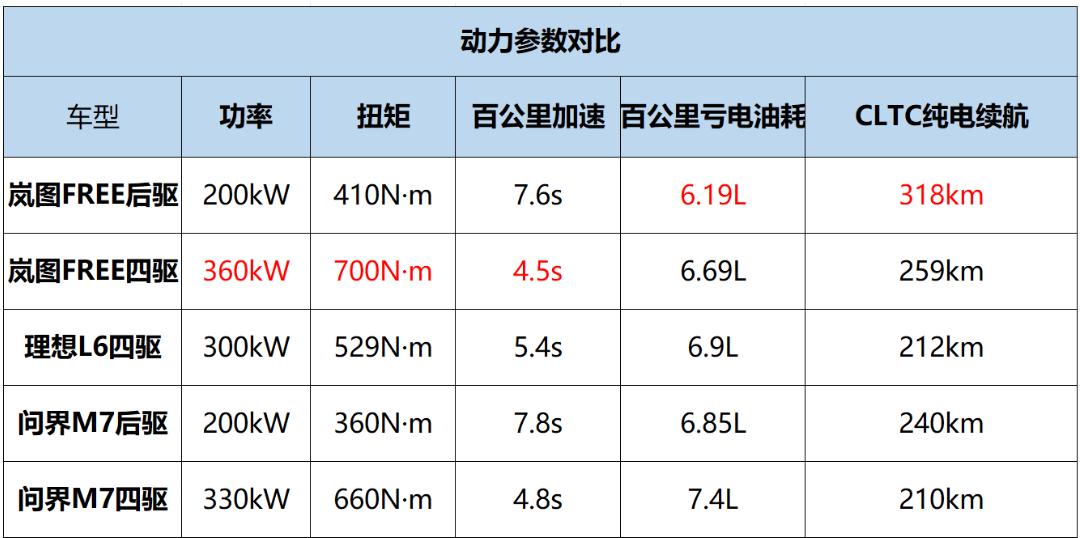 理想的纯电续航__纯电动汽车续航排名2014