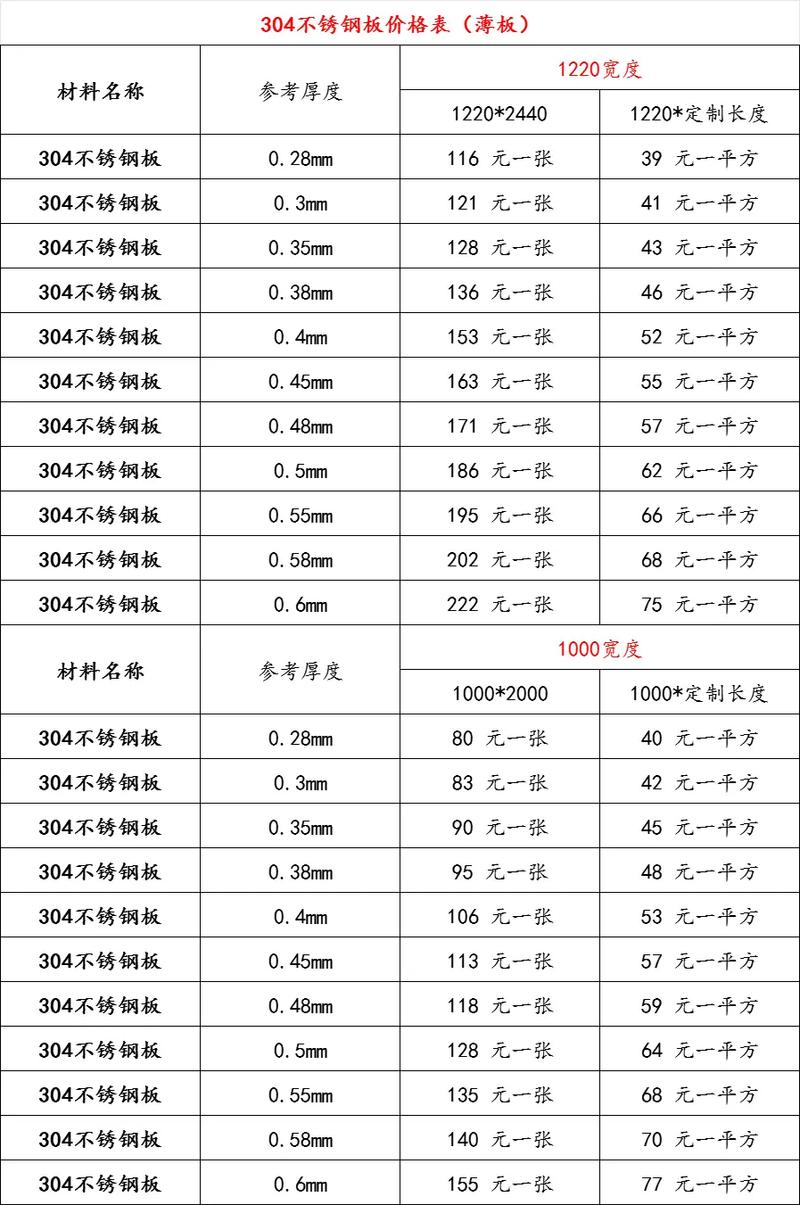 木纹不锈钢板多少钱一吨_木纹不锈钢板材_不锈钢木纹板图片