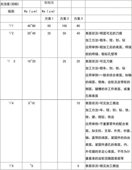 螺纹钢压铸表面粗糙度是多少_螺纹工作面的表面粗糙度_螺纹表面粗糙度对性能影响