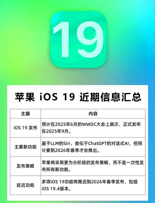 _首个iOS 19 Beta版一个月后发布 iPhone迎来这些新功能_首个iOS 19 Beta版一个月后发布 iPhone迎来这些新功能