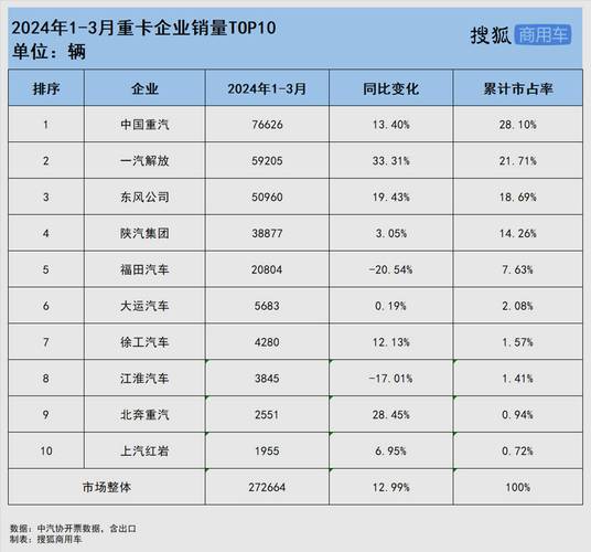 _重汽轻卡销量_2020年重汽重卡销量